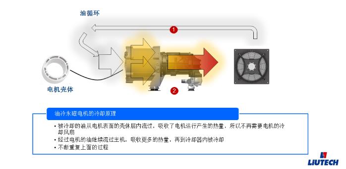 柳州富達空壓機變頻流程圖